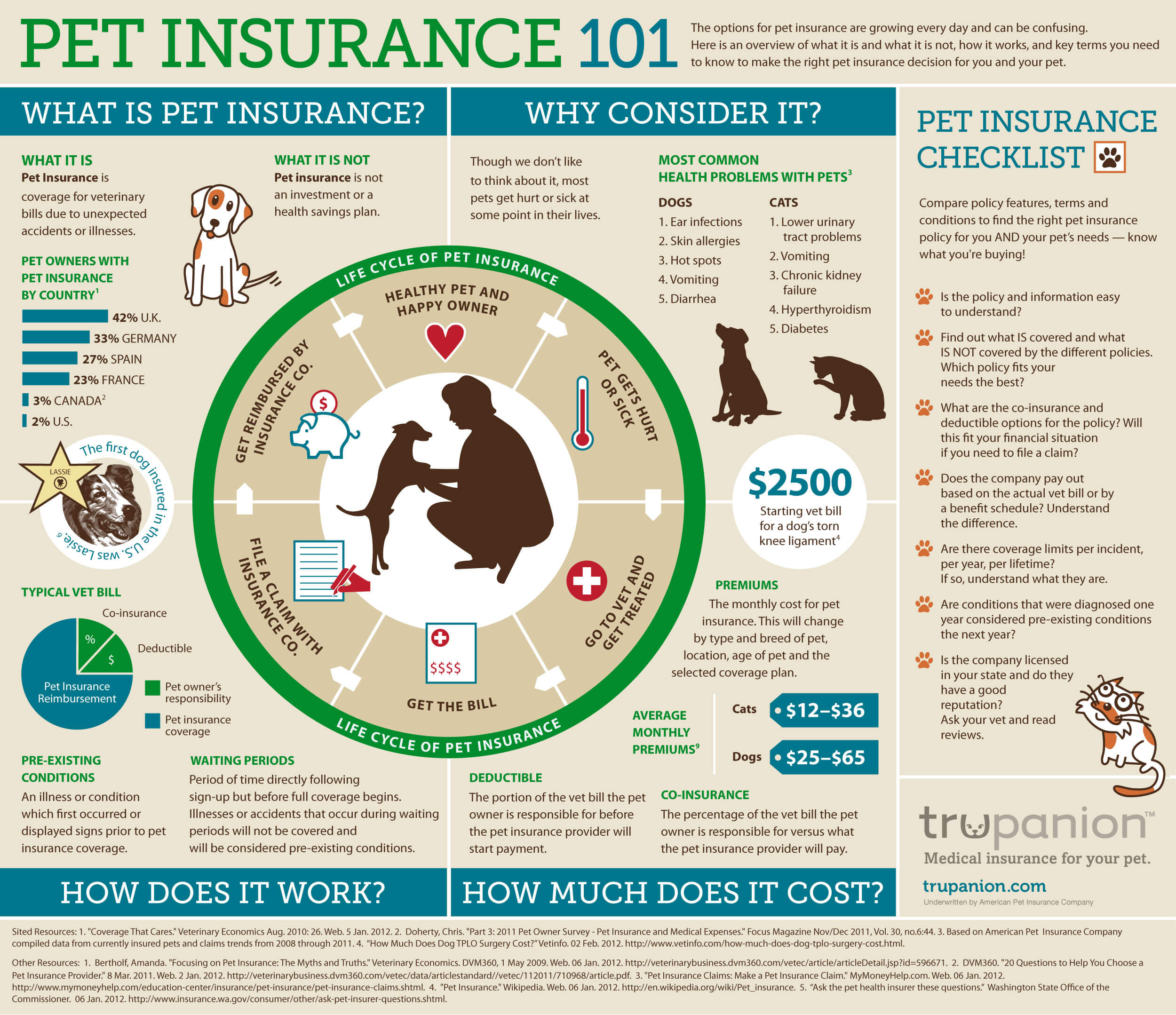 is pet insurance worth it for a puppy